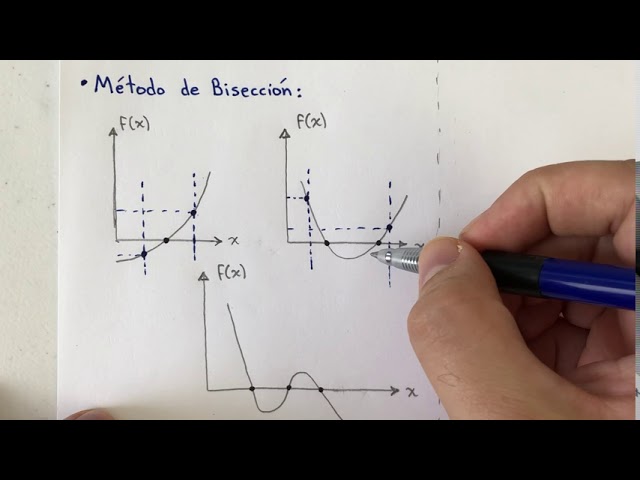 Cómo se aplica el método de bisección para calcular raíces