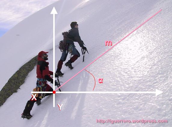 como se aplica la geometria analitica en la vida diaria