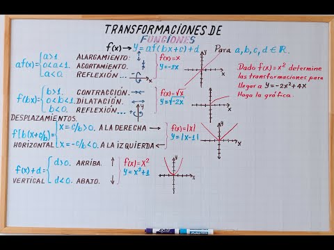 Como se aplica la reflexión en X=1 y cuál es su fórmula