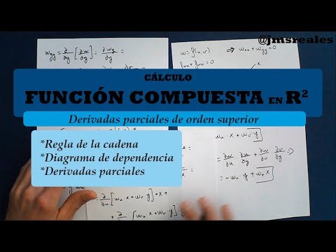 Cómo se calcula la derivada de funciones compuestas