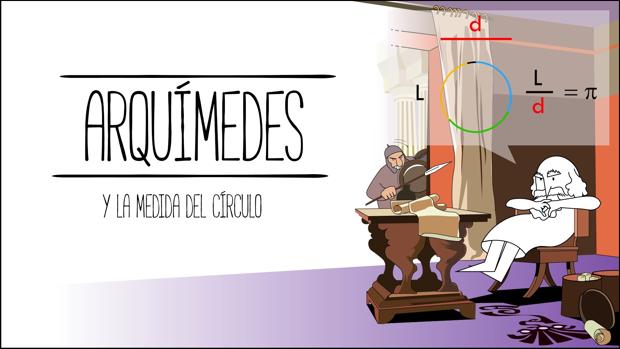 Cómo se calcula Pi con la aproximación de Archimedes
