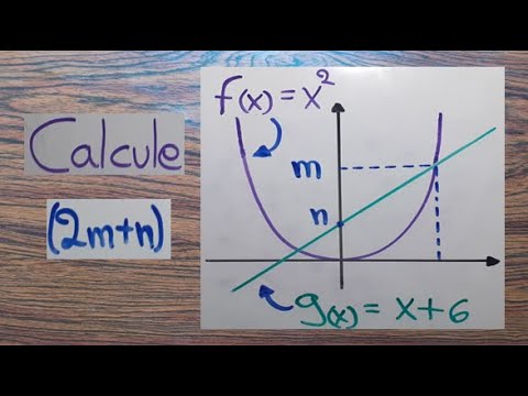Cómo se calculan los puntos de intersección de funciones cuadráticas