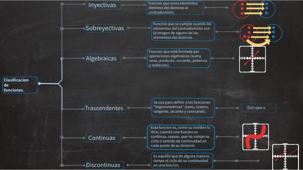 Cómo se clasifican las funciones algebraicas y cuáles son sus características