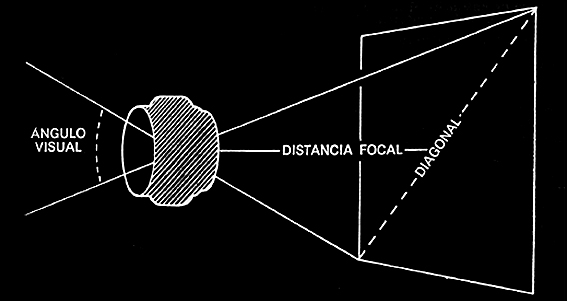 Como se combinan dos lentes convergentes efectivas