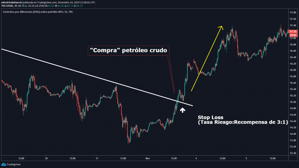 Cómo se compara la gráfica de 3x – 4 con la de y = -x – 4
