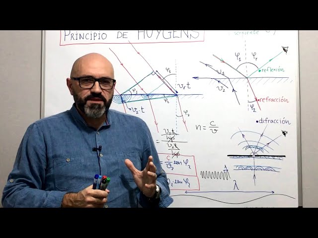 cómo se demuestra la ley de reflexión con el método de Huygens