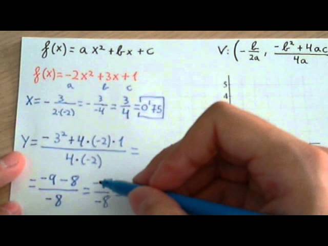 como se dibujan correctamente las funciones polinomicas