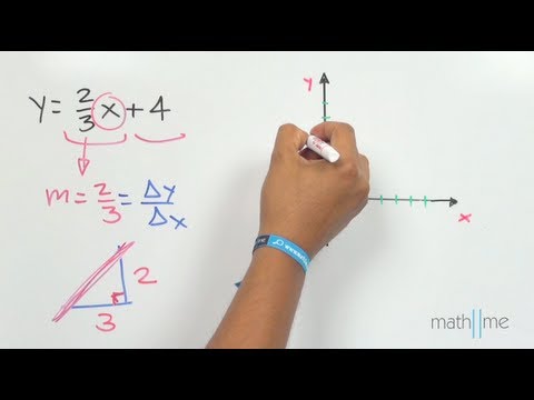 Cómo se dibujan correctamente los gráficos de funciones lineales