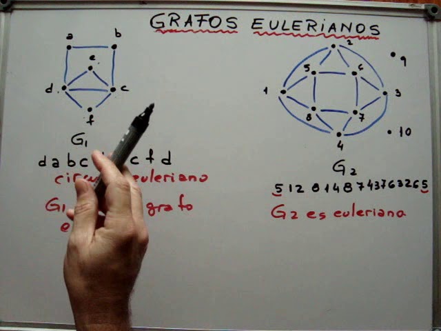 Cómo se encuentran caminos en grafos que tienen un circuito de Euler