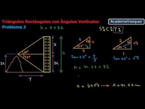 Cómo se entiende el Teorema de los Ángulos Verticales