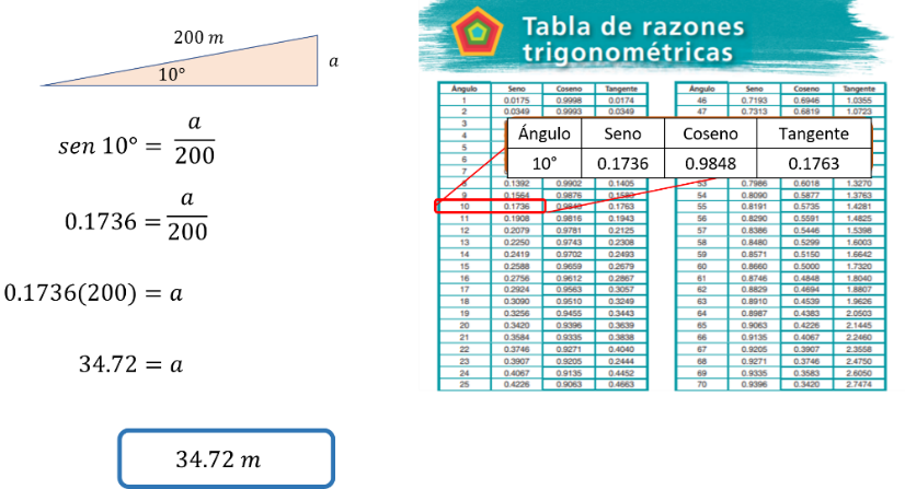 como se escribe seno definicion y funciones en matematicas