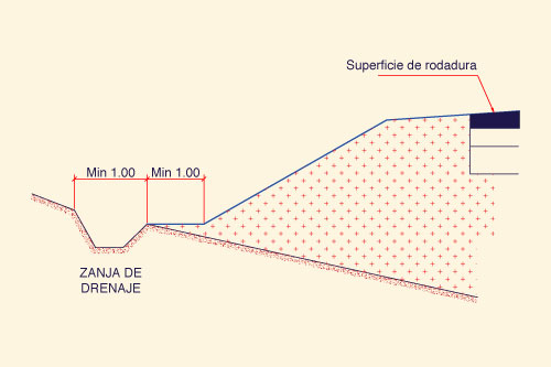 como se explican las pendientes de 40 y 25 en una calle