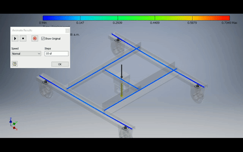 Cómo se explora la simulación de fuerzas en una Force Table