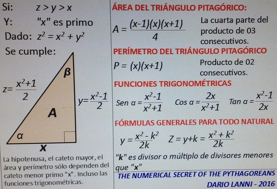 Cómo se generan las ternas pitagóricas y cuáles son sus usos