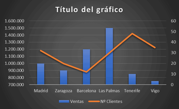 Cómo se interpretan los diagramas en escala logarítmica doble