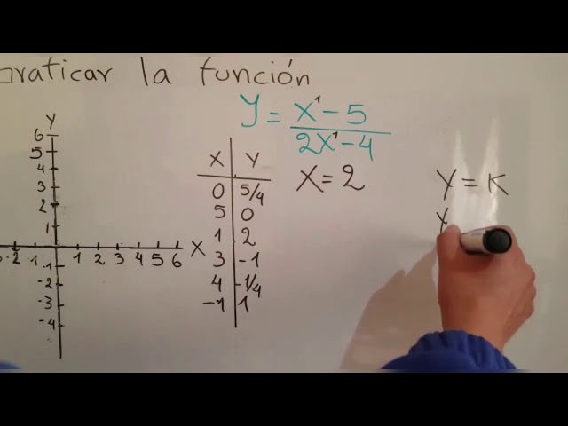 cómo se realiza el análisis de la función y=(x²+4)/x en x2 4