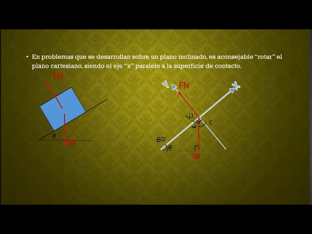Cómo se realiza un Diagrama de Cuerpo Libre en un Plano Inclinado
