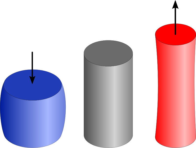 como se realizan el desplazamiento y la deformacion de graficos