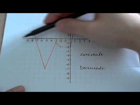 Cómo se relaciona la segunda derivada con la curvatura de una función