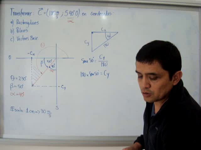 como se transforman coordenadas polares a rectangulares