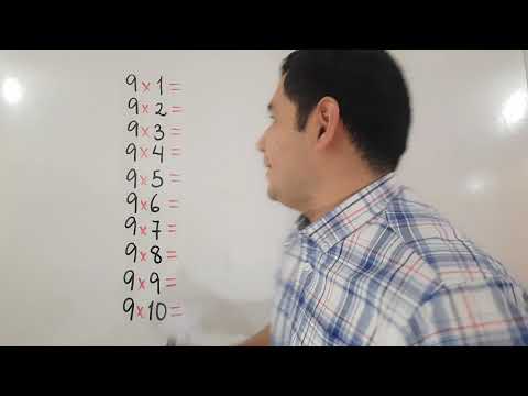 Cómo se utiliza de manera óptima la tabla de multiplicar