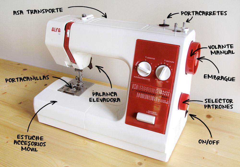 Cómo Usar Máquina de Coser: Guía y Partes Esenciales