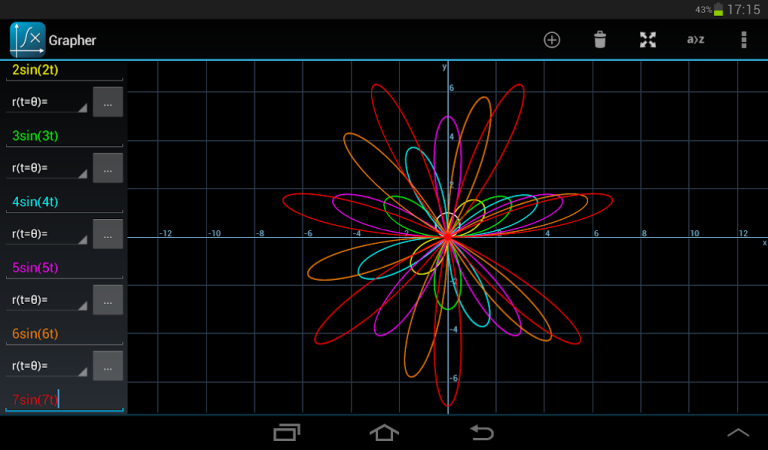 Cómo visualizar funciones y derivadas fácilmente con un plotter