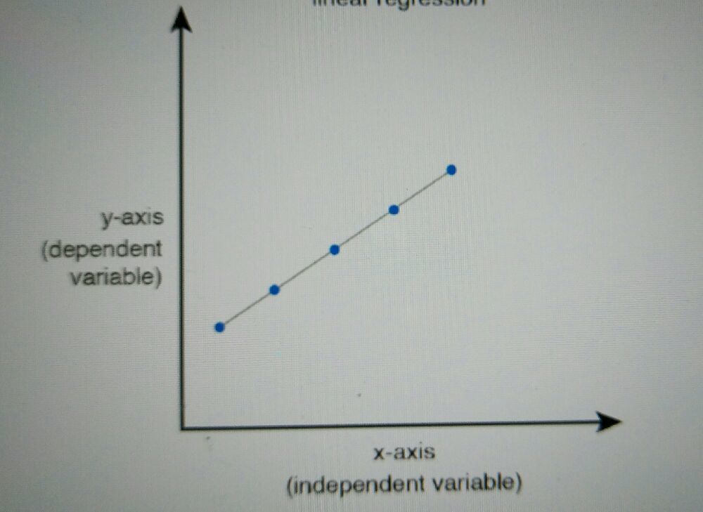 Cómo visualizar la operativa de un test de hipótesis bidireccional