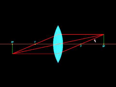 Convex Lens: Understanding the Light Ray Diagram Explained