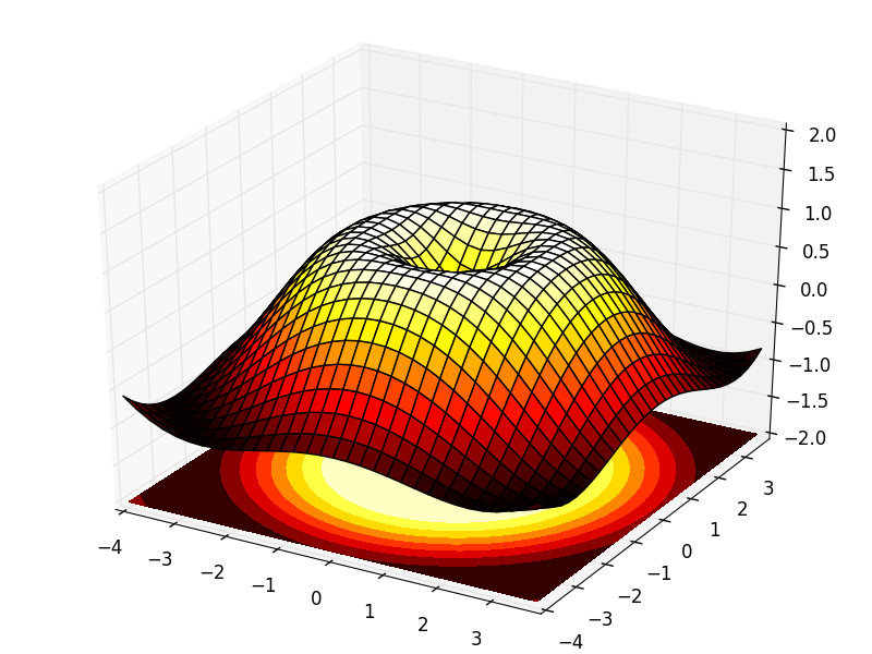 Cos x Graph: Explorando la Curva y Propiedades de cos x