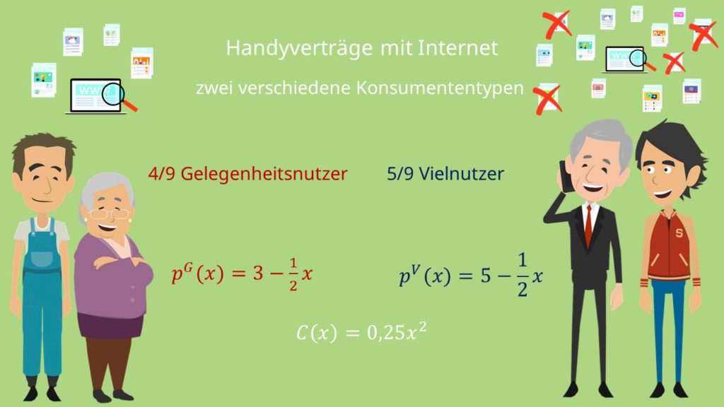 cournotscher punkt optimierung des cournot preises im markt
