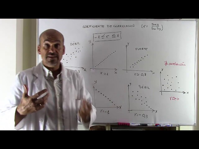 Covarianza: Definición y Conceptos Clave en Matemáticas