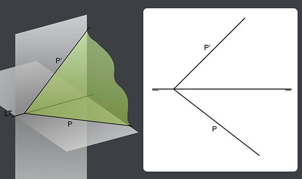 Cuál es el ángulo entre dos planos y sus aplicaciones geométricas