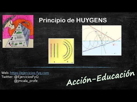 Cuál es el principio de Huygens en reflexión y refracción de ondas