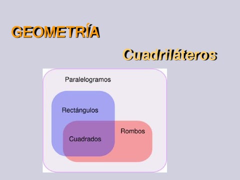 Es cierto que todos los cuadrados son paralelogramos