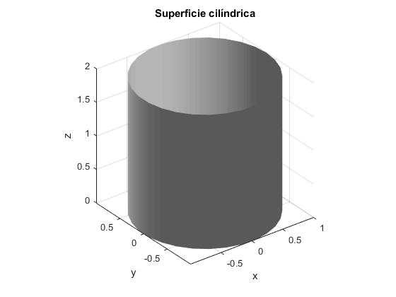 Cuál es la ecuación paramétrica para representar un cilindro
