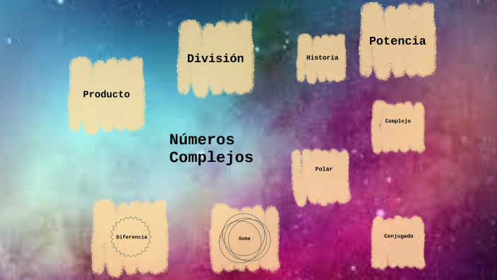 Cuál es la forma cartesiana de un número complejo y ejemplos