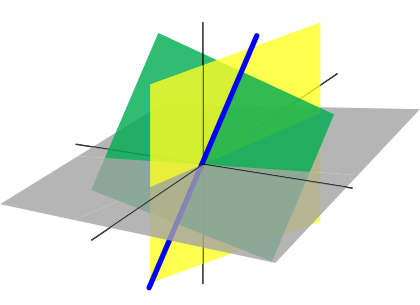 Cuál es la importancia de los determinantes en geometría y sus usos