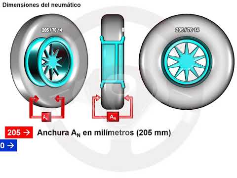 Cuál es la importancia del radio de giro y las ruedas en coches