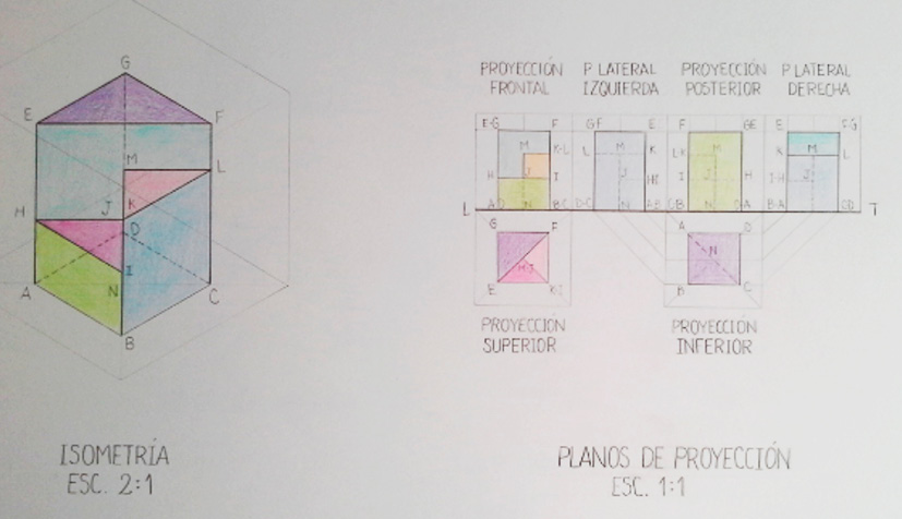 Cuál es la importancia y aplicaciones clave de las axonometrías