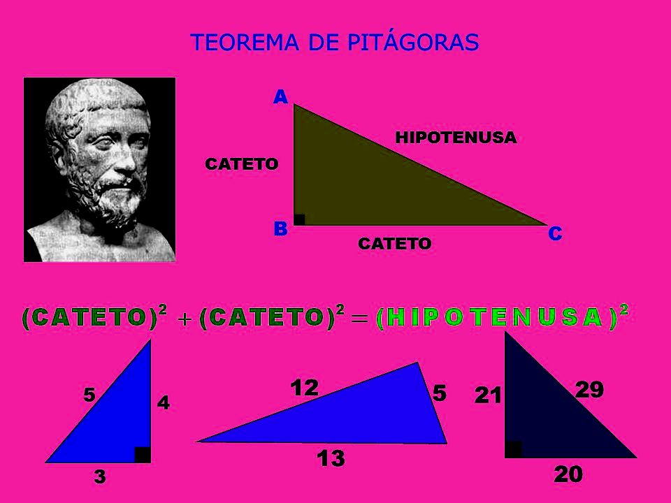 Cuál es la relación entre determinantes y tripletas pitagóricas