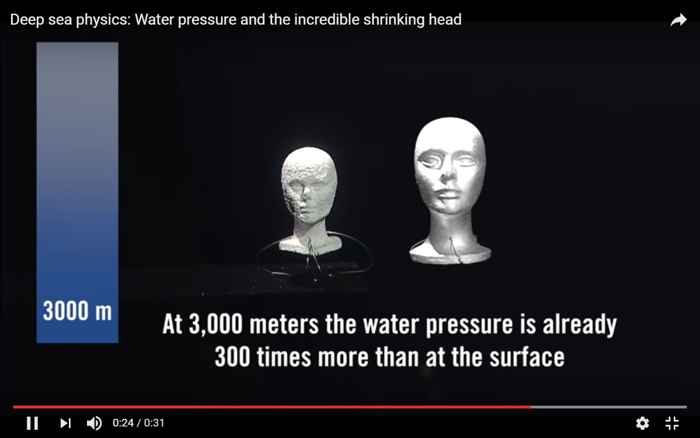 cuál es la relación entre la presión del agua y la profundidad