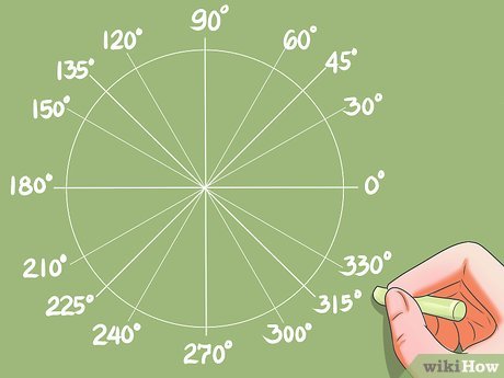 Dónde hallar una tabla trigonométrica en PDF con identidades