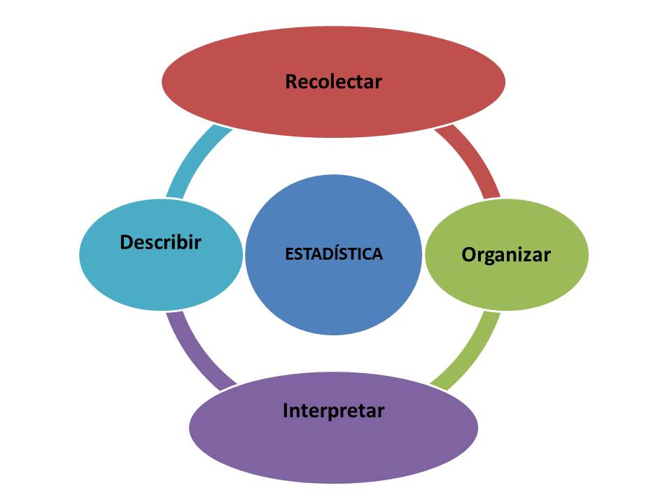cuales son ejemplos de estadistica inferencial segun diccionario matematico