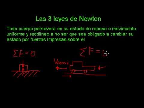 Cuáles son ejercicios resueltos de la primera ley de Newton