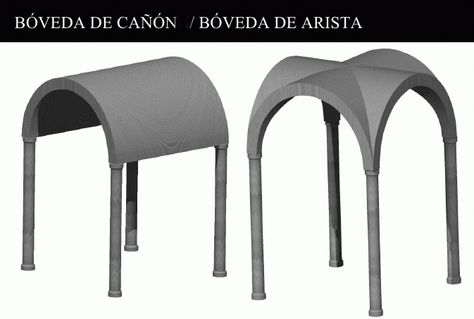 Cuáles son el diseño y las características de la bóveda de arista