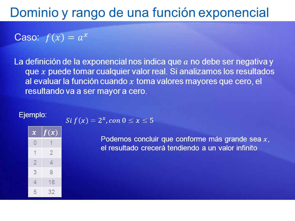 Cuáles son el dominio y rango de las funciones exponenciales