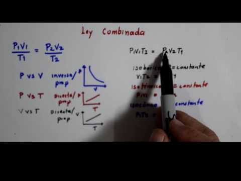 Presión y Volumen: Entiende su Relación en la Física
