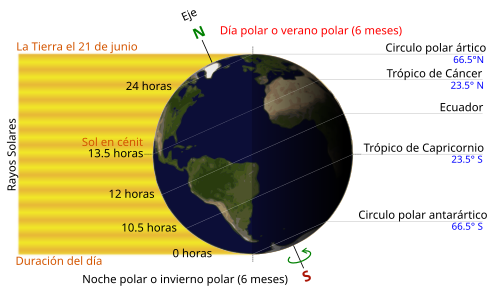 cuales son las antipodas de espana y su significado en un mapa