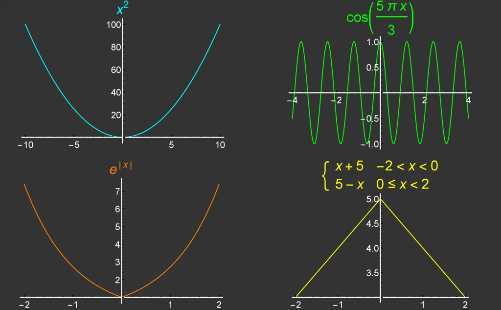 Cuales son las aplicaciones y análisis de la función triángulo en Fourier
